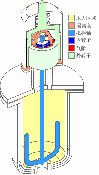 吉林正规磁力反应釜货源充足 服务为先 威海鑫康化工机械供应