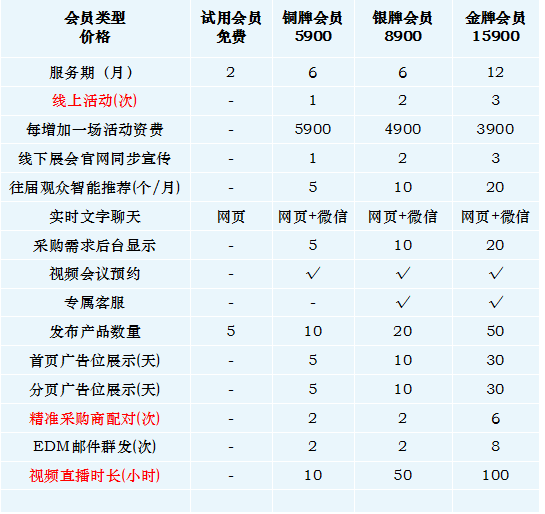 中東熱門(mén)沙特五大行業(yè)展覽會(huì)