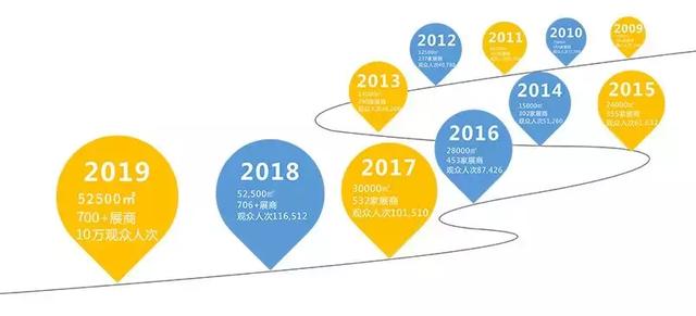 年度科技盛会即将召开,2021南京智博会12月份南京展览中心