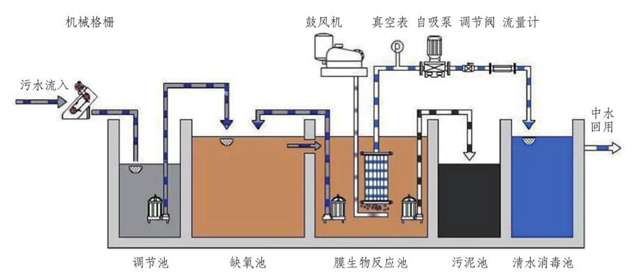 杭州美容院污水处理设备批发