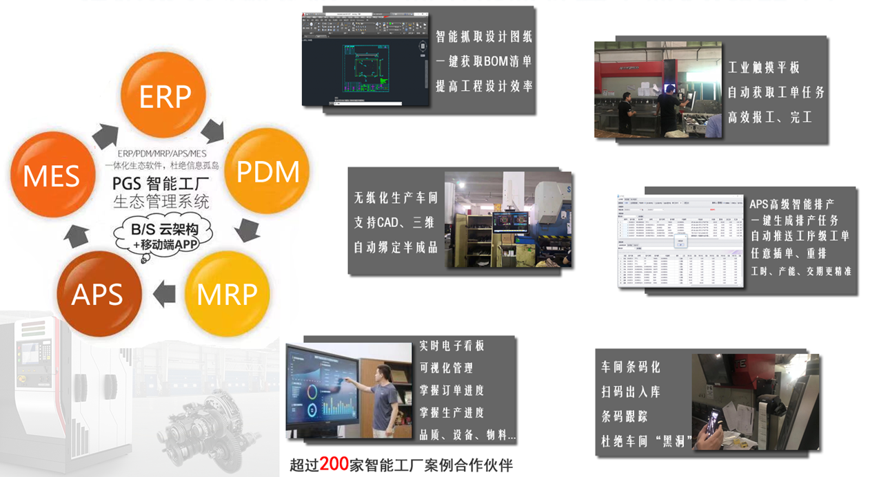 PGS金属制造ERP智能MES工厂管理系统