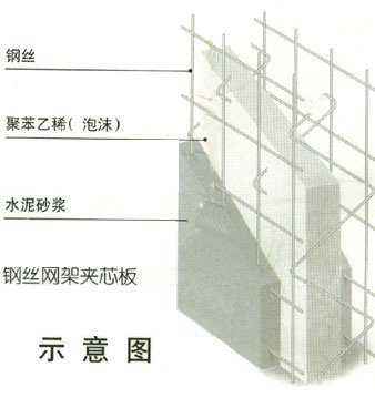 钢丝网架建筑用聚苯板生产装置