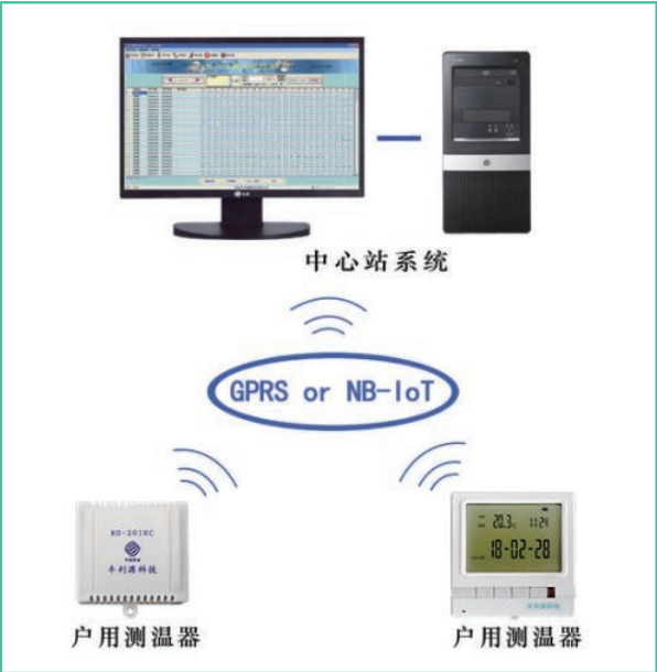 RD-20INB型温度面积法带显示的无线通信用户热量分配用户终端