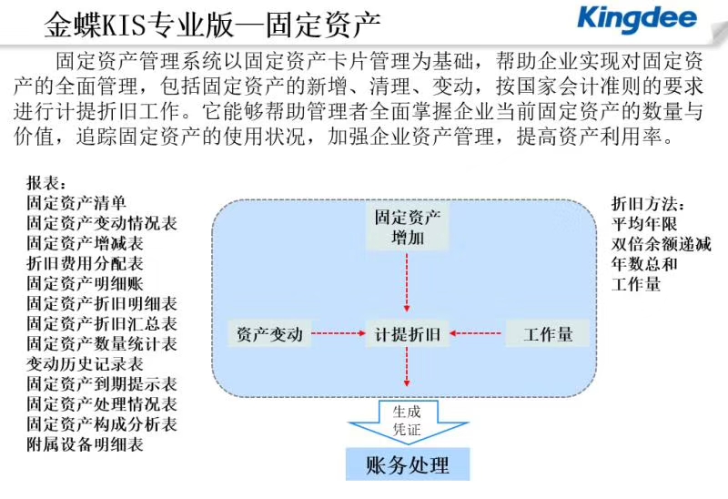 满城金蝶商贸版-点击索取资料