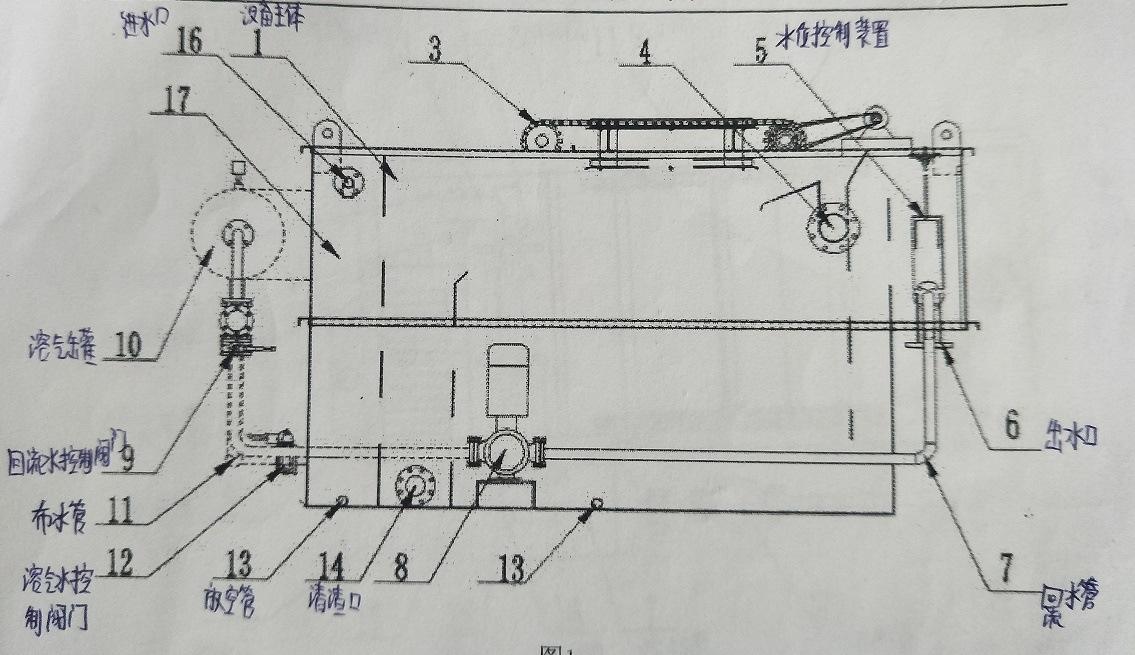 杀猪污水处理设备操作方法
