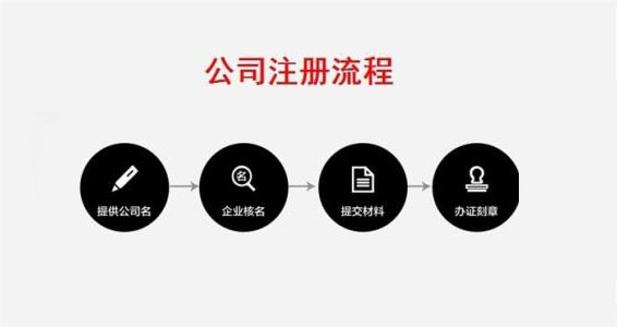 深圳住宅注册公司流程