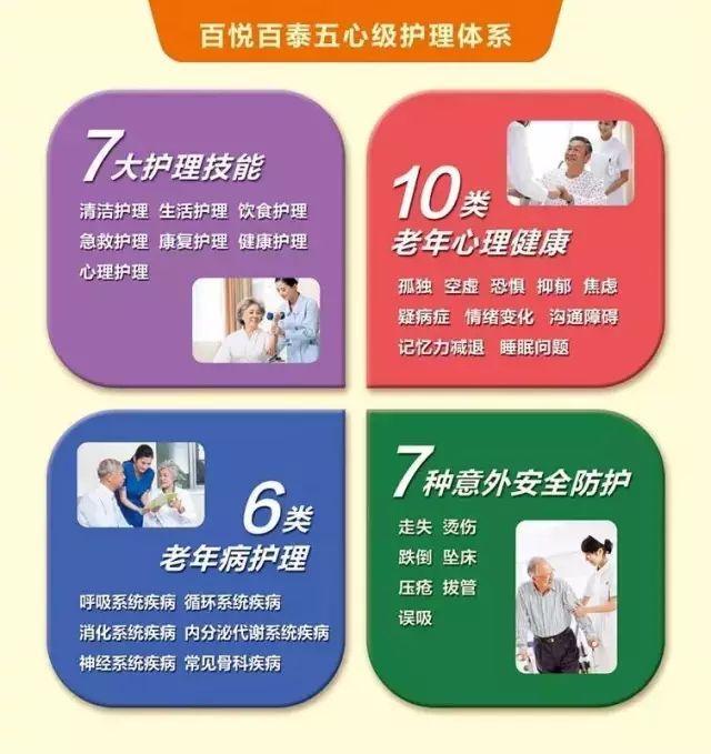 养老院标准 广州养老院价格 入住养老院评估