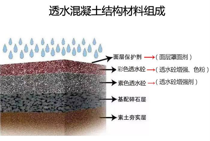 惠州透水砖材料厂家 北京中德新亚建筑技术有限公司