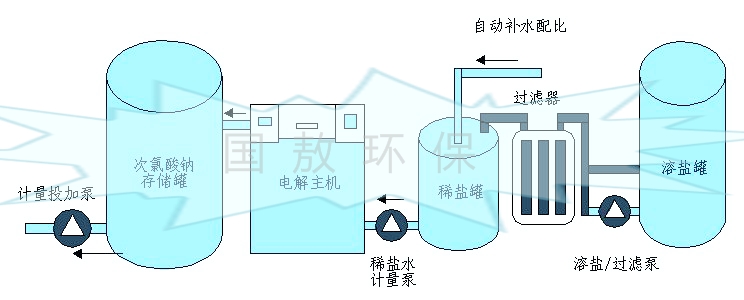 供应医院缓释消毒器，缓释消毒箱，GA-LR-300