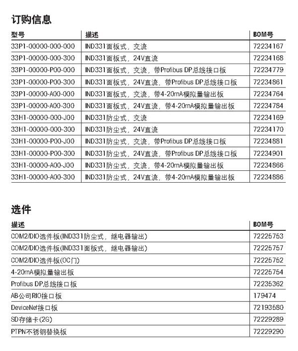 销售XK3141 IND331仪表什么牌子好