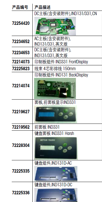 全新XK3141 IND331仪表制造商