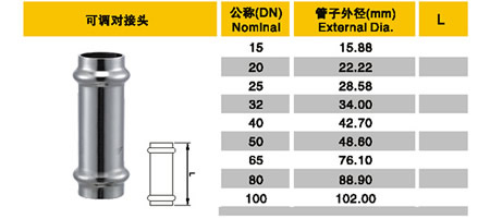 大庆双卡压管件规格