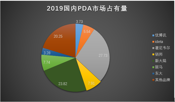 广州 深圳 东莞 新大陆 较新门店竟品 MT66RJ 追赶经典的配置 只为诠释盘点--深圳凯旺科技