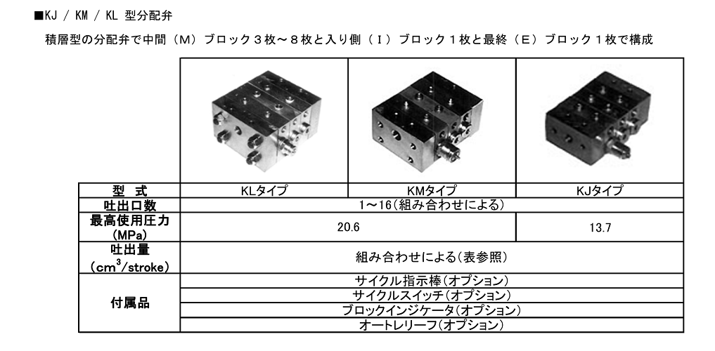 日本KWK品牌KL-KJ-KM分配器