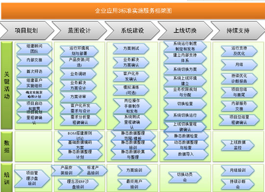 宁津用友财务软件包教包会