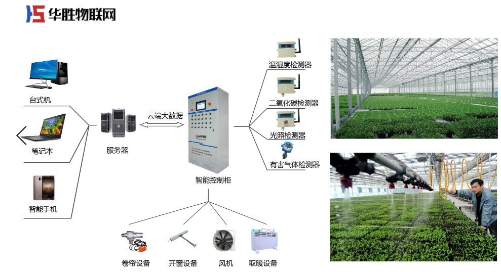山东智能温室大棚自动化控制 山东智慧农业 山东大棚手机控制