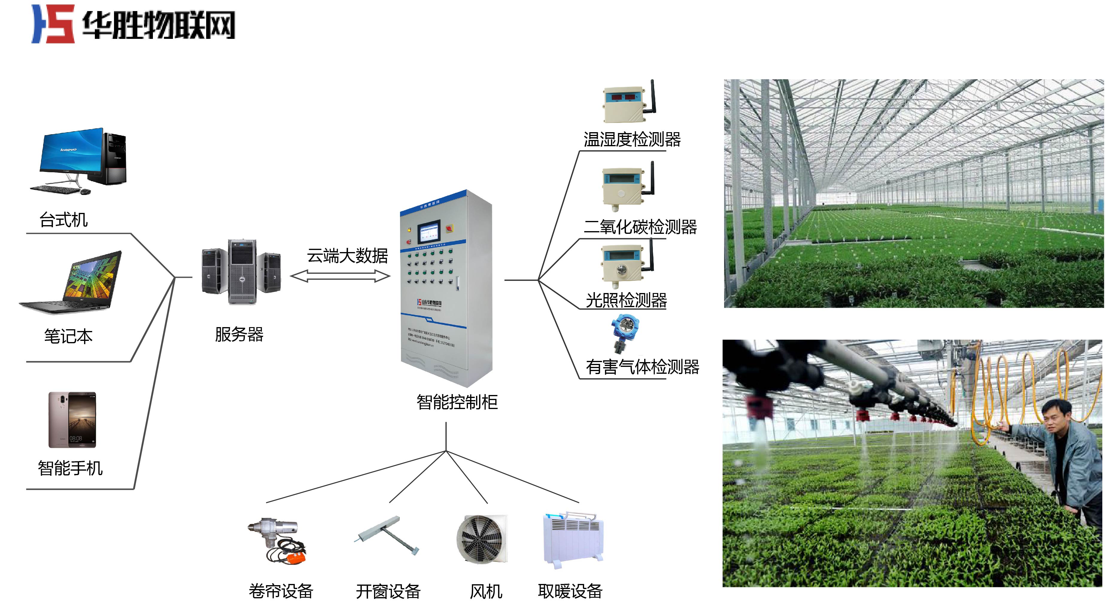 河北智能温室大棚自动化控制 河北智慧农业 河北大棚手机控制