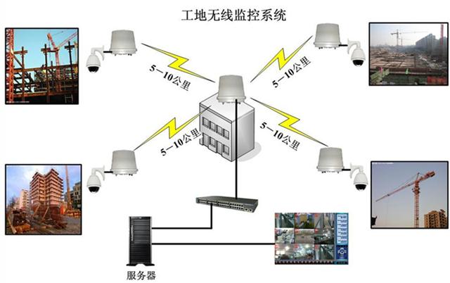 蘭州升降機監控廠家