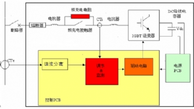 杭州APF有源滤波成套装置