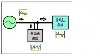 杭州APF有源滤波成套装置