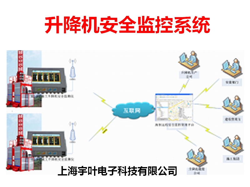 內江升降機安全監控系統