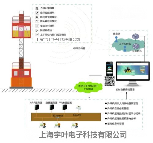 來賓施工升降機監控系統