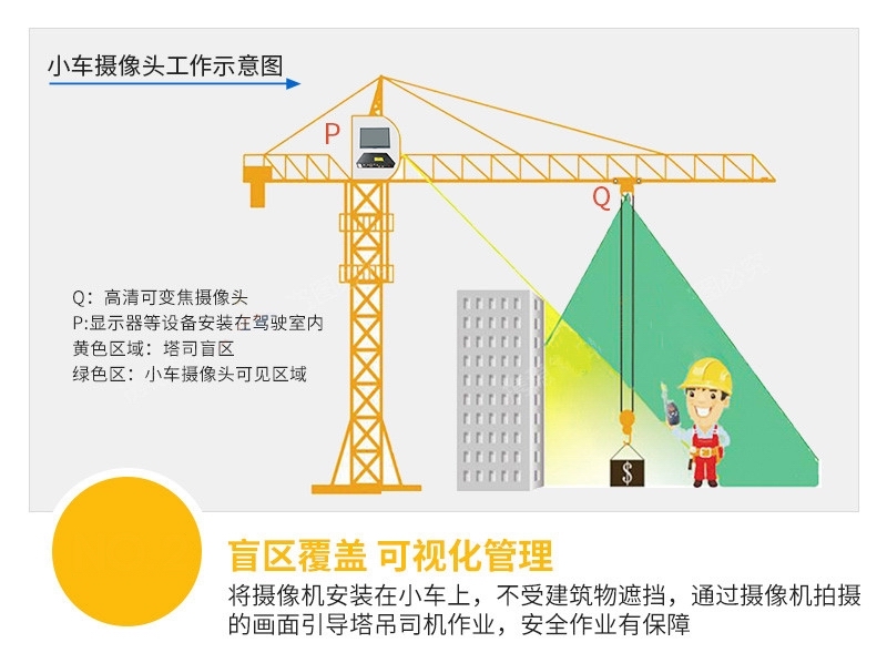西宁塔吊可视化吊钩系统生产厂家