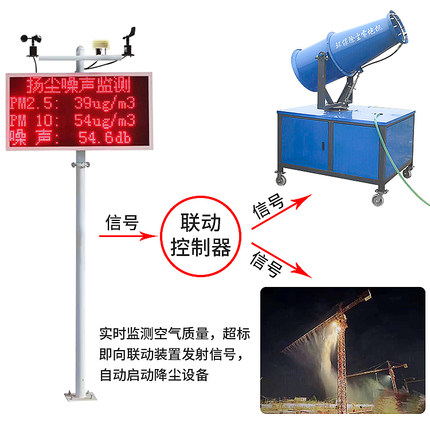 廣州工地噪聲揚塵監測-上海宇葉電子科技有限公司-PM10揚塵監測系統