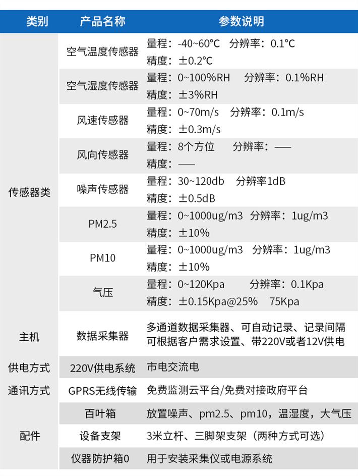 長春揚塵監測系統廠家