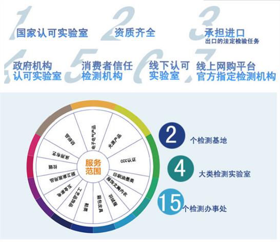 中国台湾UN38.3认证查询 深圳市凯欧检测技术有限公司