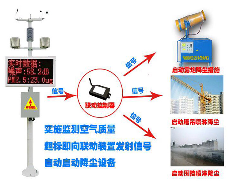 信陽工地?fù)P塵監(jiān)測廠家