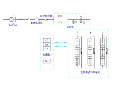 动态无功补偿动态无功补偿SVG SVG