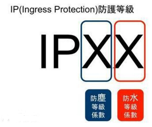 IP防水防尘等级是什么 IP68和IP67有什么区别