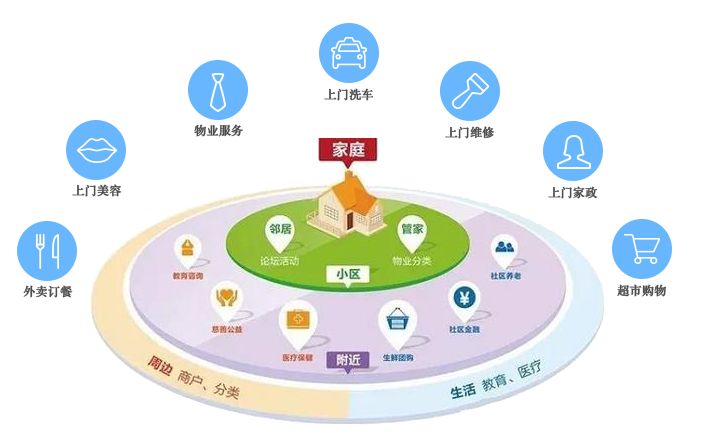 物业管理软件开发 物业收费管理系统开发方案