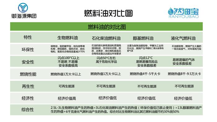 河南动力油公司 诚信为本 河南志远生物新能源供应