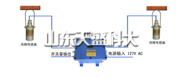 黑龙江煤炭风门气控装置设备 山东天盛科大电气股份供应