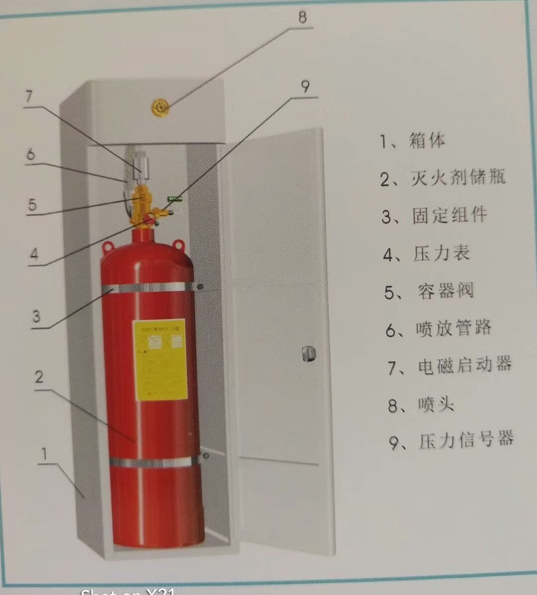 广州气宇消防火探管气体灭火装置