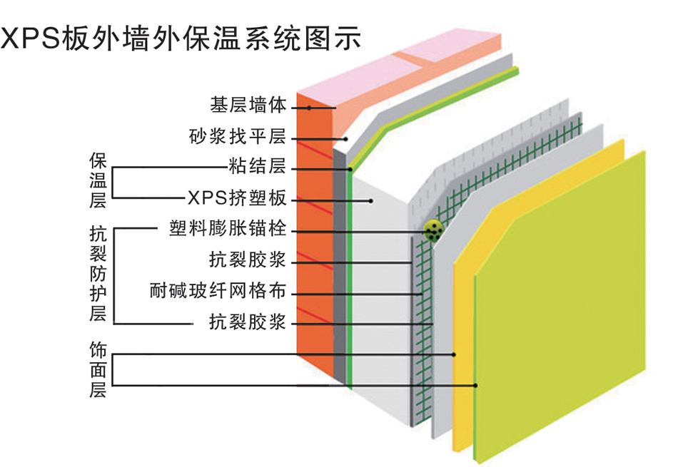 上海B1级挤塑板公司