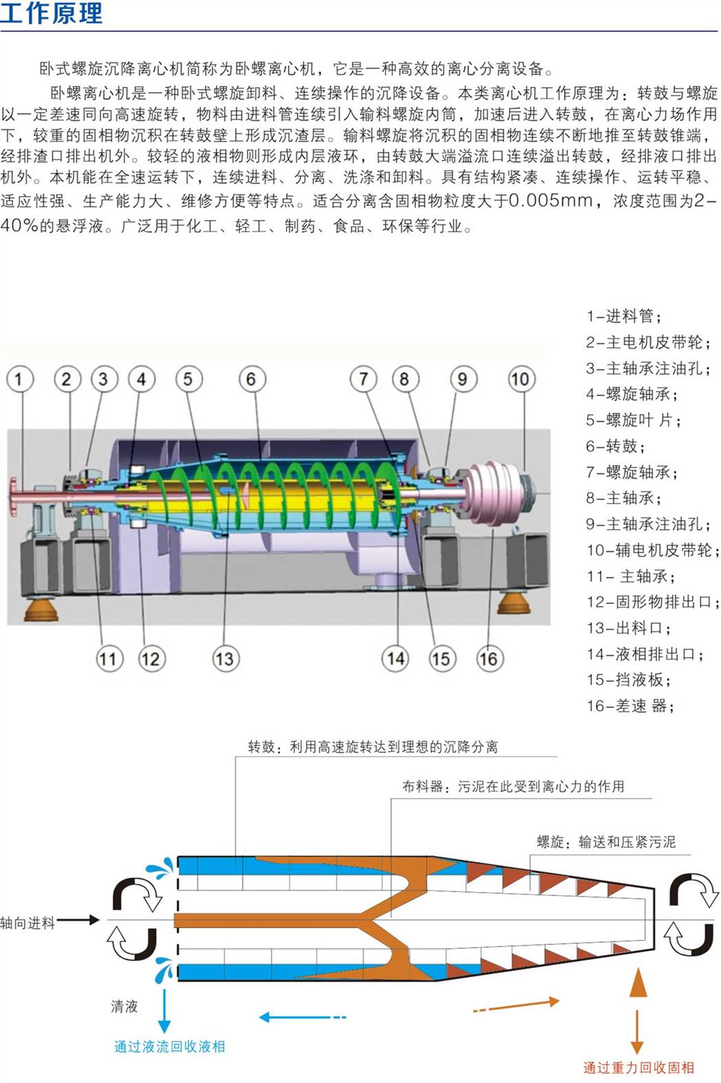 驻马店自来水厂污泥脱水设备报价