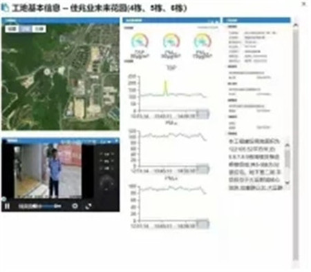 微型空气质量监测站