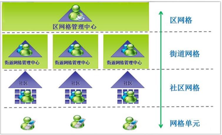 桂林大气网格化监测系统