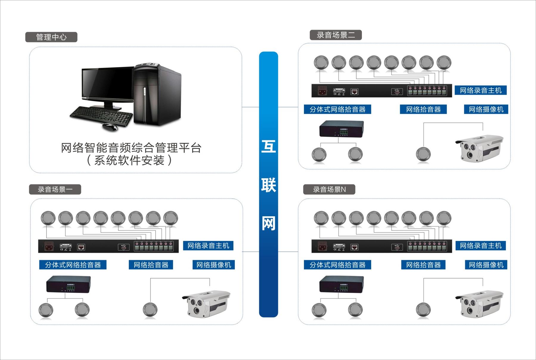 音频智能融合系统成功应用于学校信息化建设