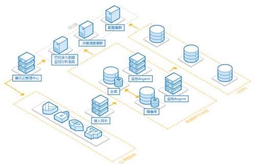 财务软件_医疗软件_SQL数据库_修复