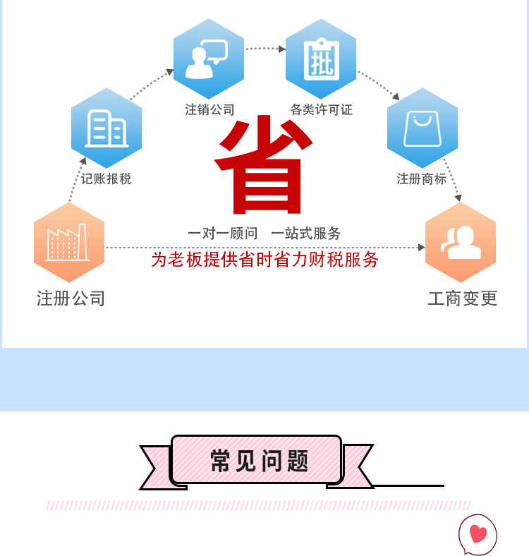 福田执照申请咨询电话