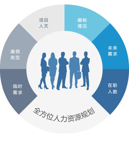 台州学生发展状况分析系统