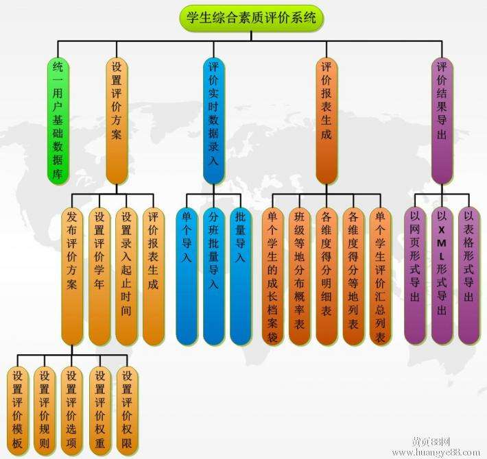 广州高中综合素质评价系统 个性化
