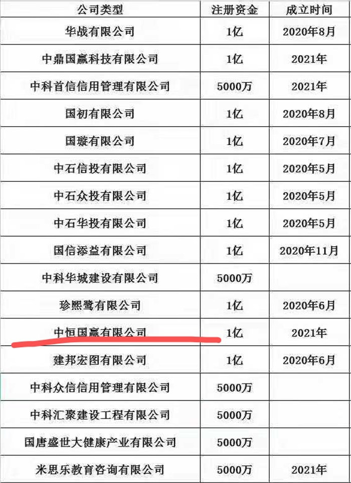 北京注册国字头资产管理公司的费用及周期