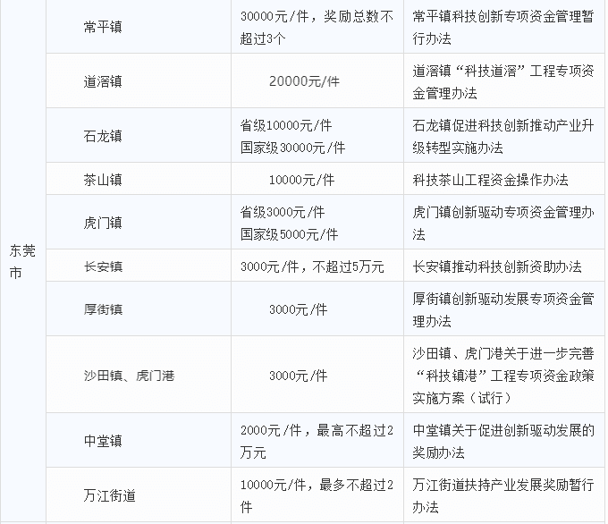 2019年广东省**企业*1批结果分析与申述、规划攻略