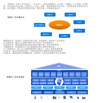 上海智慧水厂 真诚推荐 深圳市智德森自动化技术供应