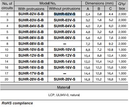 2孔矩形胶壳SUHR-02V-S**色JST压着端子当天发货协议价